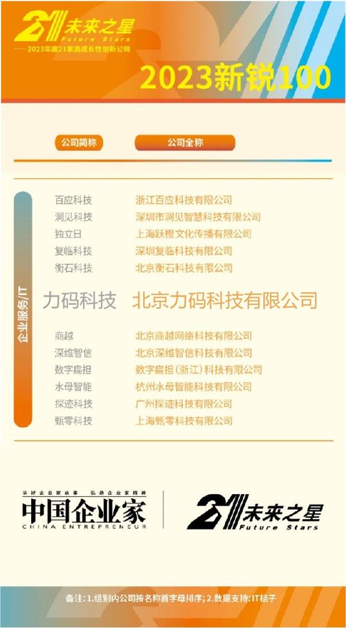 科技賦能，創(chuàng)新驅(qū)動(dòng) 力碼科技入選《中國(guó)企業(yè)家》2023新銳100，引領(lǐng)保險(xiǎn)經(jīng)營(yíng)新范式